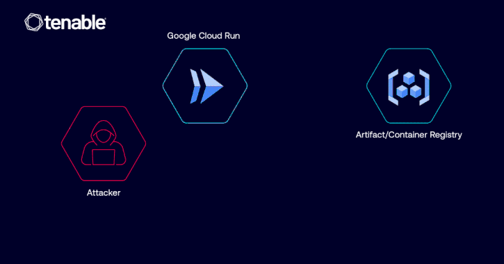 Google Fixed Cloud Run Vulnerability Allowing Unauthorized Image Access via IAM Misuse