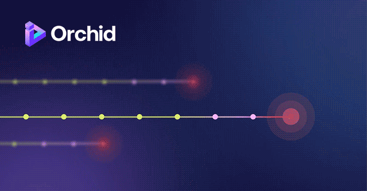 Identity Prioritization isn’t a Backlog Problem